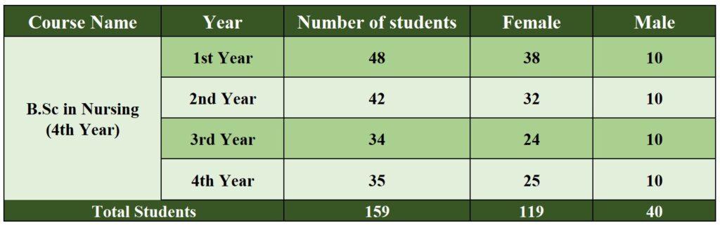 student-status-2025